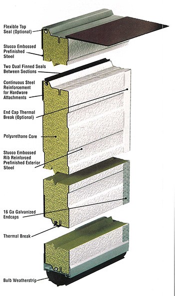 thermatite-doors1